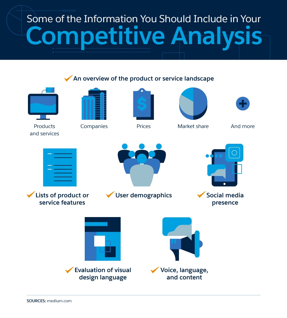 How To Create A Business Plan Worth Following - Salesforce Canada Blog